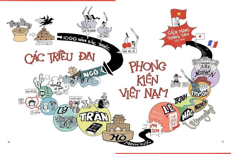 Trải nghiệm học tập lịch sử qua WebAR sinh động.